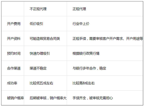 香港银行开户代理公司