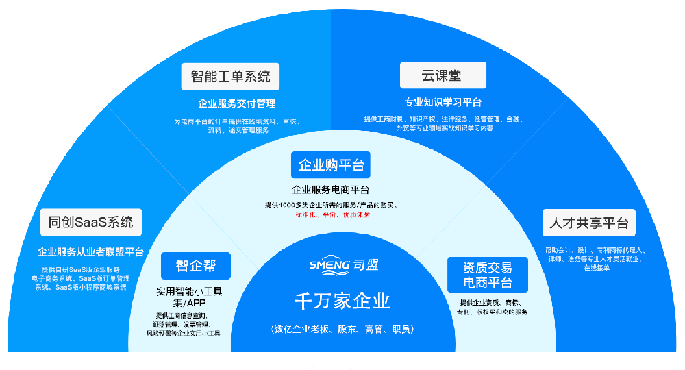 司盟企服助力小微企业进一步发展